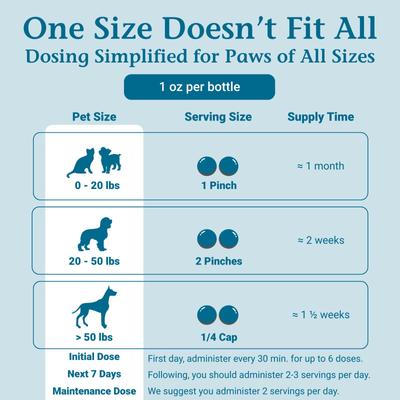 Show full view: PetAlive UTI-Free Homeopathic Medicine for Urinary Tract Infections UTI for Dogs & Cats, 1-oz jar slide 7 of 11