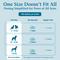 Show in main carousel: PetAlive Sinu-Rite Homeopathic Medicine for Allergies for Dogs, 180 count slide 7 of 11