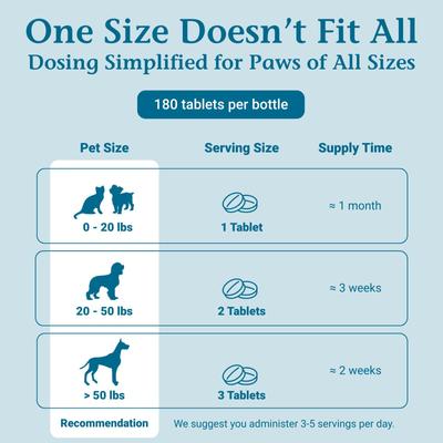 Show full view: PetAlive Sinu-Rite Homeopathic Medicine for Allergies for Dogs, 180 count slide 7 of 11
