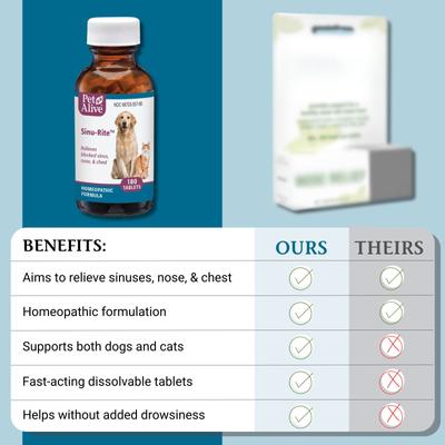 Show full view: PetAlive Sinu-Rite Homeopathic Medicine for Allergies for Dogs, 180 count slide 6 of 11