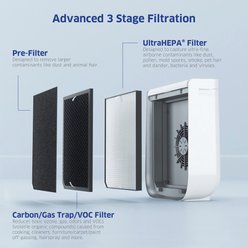 AirDoctor AD2000 UltraHEPA Air Purifier, 3 Stage Filtration with Pre-Filter, Medium, White slide 2 of 9