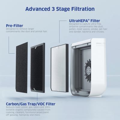 Show full view: AirDoctor AD2000 UltraHEPA Air Purifier, 3 Stage Filtration with Pre-Filter, Medium, White slide 9 of 10