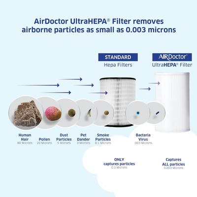 Show full view: AirDoctor AD1000 HEPA Air Purifier, Small, White slide 3 of 9