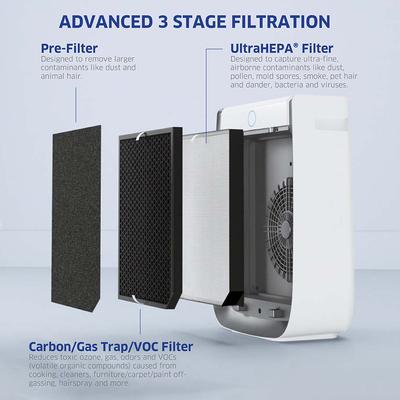 Show full view: AirDoctor AD3500 UltraHEPA Air Purifier Carbon, VOC Filters & Air Quality Sensor, Large, White slide 3 of 9