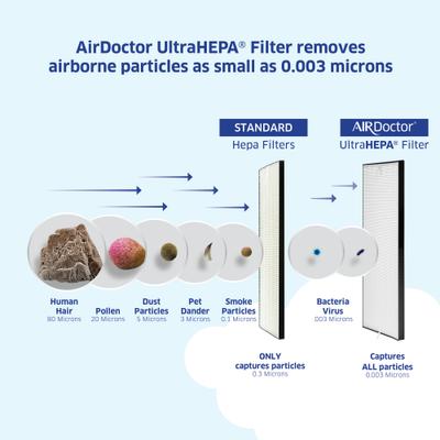 Show full view: AirDoctor AD2000 UltraHEPA Air Purifier, 3 Stage Filtration with Pre-Filter, Medium, White slide 5 of 10