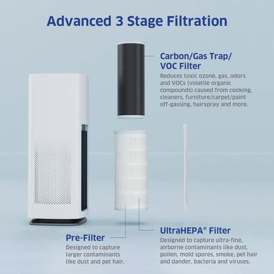 Show full view: AirDoctor AD1000 HEPA Air Purifier, Small, White slide 4 of 9