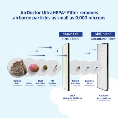 Show full view: AirDoctor AD3500 UltraHEPA Air Purifier Carbon, VOC Filters & Air Quality Sensor, Large, White slide 8 of 9