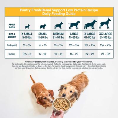 Show full view: JustFoodForDogs Veterinary Diet PantryFresh Renal Support Low Protein Shelf-Stable Fresh Dog Food, 12.5-oz pouch, case of 12 slide 6 of 12