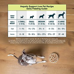 JustFoodForDogs Veterinary Diet Hepatic Support Low Fat Frozen Human-Grade Fresh Dog Food, 18-oz pouch, case of 7 slide 2 of 7