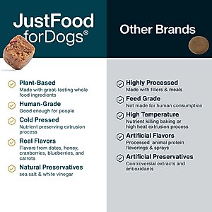 JustFoodForDogs Probiotic Booster Gut, Digestive Health Support, Diarrhea, Human Grade Ingredients Soft Chews Supplement for Dogs, 45 count