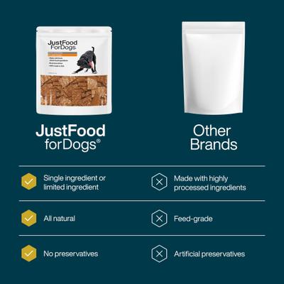 Show full view: JustFoodForDogs Pumpkin Dehydrated Dog Treats, 5-oz bag slide 4 of 9