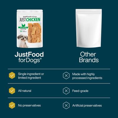 Show full view: JustFoodForDogs Chicken Breast Dehydrated Dog Treats, 18-oz bag slide 4 of 10