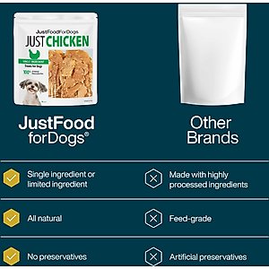 JustFoodForDogs Chicken Breast Dehydrated Dog Treats, 5-oz bag