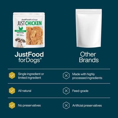 Show full view: JustFoodForDogs Chicken Breast Dehydrated Dog Treats, 5-oz bag slide 4 of 10