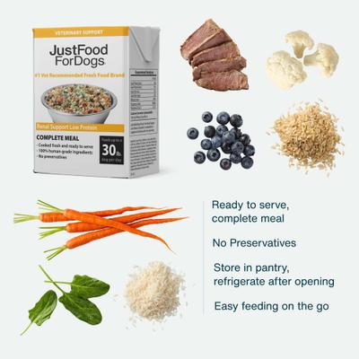 Show full view: JustFoodForDogs Veterinary Diet PantryFresh Renal Support Low Protein Shelf-Stable Fresh Dog Food, 12.5-oz pouch, case of 12 slide 3 of 12