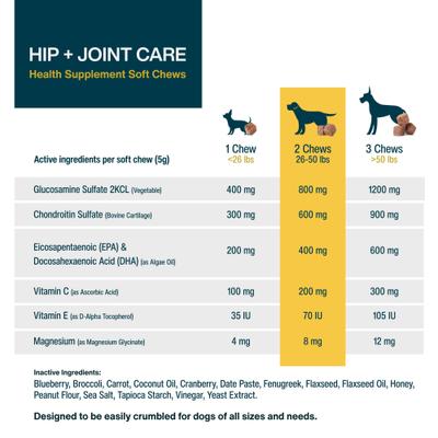 Show full view: JustFoodForDogs Hip & Joint Mobility with Glucosamine & Chondriotin, Superfood Blend, Human Grade, Plant-based Soft Chews Supplement for Dogs, 45 count slide 7 of 9