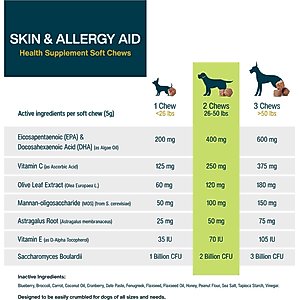 JustFoodForDogs Skin & Allergy Care, Seasonal Allergies, Itchy Skin, Inflammation, Immune Support Soft Chews Supplement for Dogs, 45 count