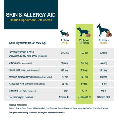 Show full view: JustFoodForDogs Skin & Allergy Care, Seasonal Allergies, Itchy Skin, Inflammation, Immune Support Soft Chews Supplement for Dogs, 45 count slide 7 of 9
