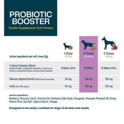 Show full view: JustFoodForDogs Probiotic Booster Gut, Digestive Health Support, Diarrhea, Human Grade Ingredients Soft Chews Supplement for Dogs, 45 count slide 7 of 9