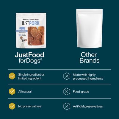 Show full view: JustFoodForDogs Single Ingredient Pork Dog Treats, 5-oz bag slide 4 of 9
