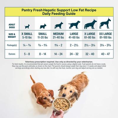 Show full view: JustFoodForDogs Veterinary Diet PantryFresh Hepatic Support Low Fat Shelf-Stable Fresh Dog Food, 12.5-oz pouch, case of 12 slide 6 of 12