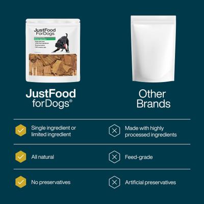Show full view: JustFoodForDogs Chicken Apple Bark Dehydrated Dog Treats, 5-oz bag slide 4 of 10