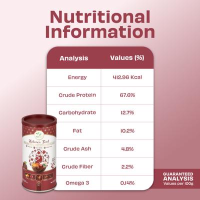 Show full view: Pawfect Nature's Feast Chicken with Pumpkin & Apple Grain-Free All Natural Freeze-Dried, Dog Training Treat, 1.76-oz canister slide 6 of 9