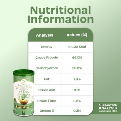 Show full view: Pawfect Nature's Feast Chicken with Asian Greens Grain-Free All Natural Freeze-Dried Dog Training Treat, 1.76-oz canister slide 6 of 9