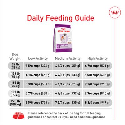 Show full view: Royal Canin Size Health Nutrition Giant Adult Dry Dog Food, 30-lb bag slide 9 of 12