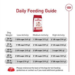 Royal Canin Size Health Nutrition Medium Adult Dry Dog Food, 30-lb bag