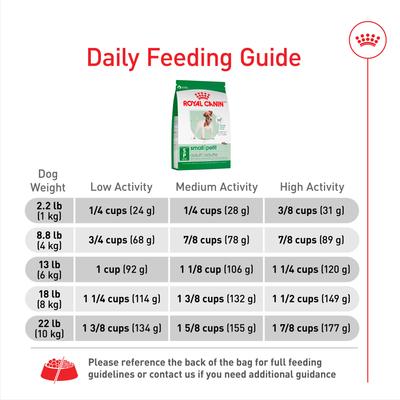 Show full view: Royal Canin Size Health Nutrition Small Adult Dry Dog Food, 14-lb bag slide 9 of 12