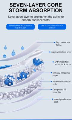 Show full view: els pet Dog Training Pee Pads, 24 x 35-in, 50 count, Unscented, X-Large slide 8 of 9