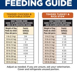 Hill's Science Diet Sensitive Stomach & Sensitive Skin Variety Pack Adult Turkey & Chicken Stew Canned Dog Food, 12.5-oz, 12 count slide 2 of 9