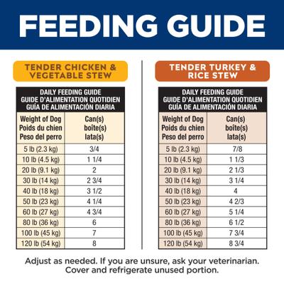 Show full view: Hill's Science Diet Sensitive Stomach & Sensitive Skin Variety Pack Adult Turkey & Chicken Stew Canned Dog Food, 12.5-oz, 12 count slide 10 of 10