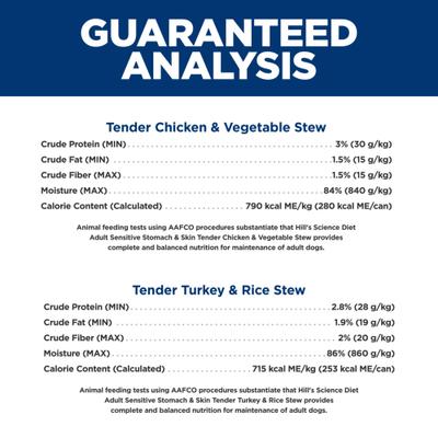 Show full view: Hill's Science Diet Sensitive Stomach & Sensitive Skin Variety Pack Adult Turkey & Chicken Stew Canned Dog Food, 12.5-oz, 12 count slide 9 of 10