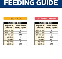 Hill's Science Diet Adult Urinary & Hairball Control Chicken & Tuna Variety Pack Stew Wet Cat Food, 2.9-oz Can, 12 count slide 2 of 9