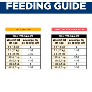 Hill's Science Diet Adult Urinary & Hairball Control Chicken & Tuna Variety Pack Stew Wet Cat Food, 2.9-oz Can, 12 count