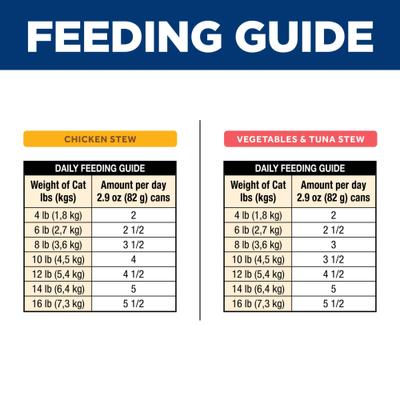 Show full view: Hill's Science Diet Adult Urinary & Hairball Control Chicken & Tuna Variety Pack Stew Wet Cat Food, 2.9-oz Can, 12 count slide 10 of 10