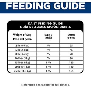 Hill's Science Diet Adult 7+ Senior Vitality Small Breed & Mini Breed Chicken & Rice Recipe Dry Dog Food, 12.5-lb bag