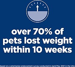 Hill's Science Diet Adult Perfect Weight Management Chicken Recipe Dry Dog Food, 25-lb bag slide 2 of 8
