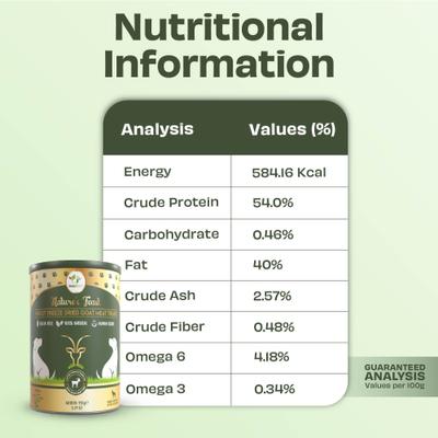 Show full view: Pawfect Nature's Feast Goat Meat Grain-Free All Natural Freeze-Dried Dog Training Treat, 5.29-oz canister slide 6 of 9