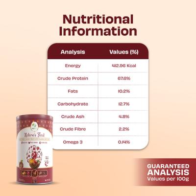 Show full view: Pawfect Nature's Feast Chicken with Pumpkin & Apple Grain-Free All Natural Freeze-Dried Dog Training Treat, 5.29-oz canister slide 6 of 9