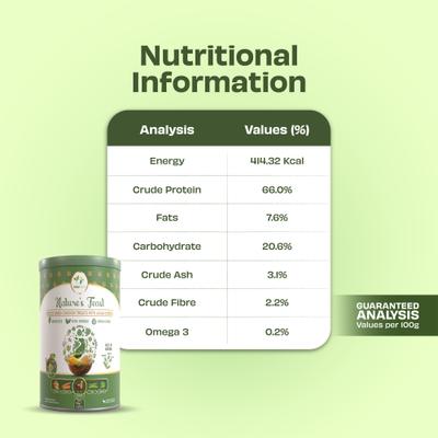 Show full view: Pawfect Nature's Feast Chicken with Asian Greens Grain-Free All Natural Freeze-Dried Dog Training Treat, 5.29-oz canister slide 6 of 9