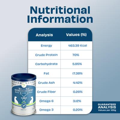 Show full view: Pawfect Nature's Feast Goat Liver Grain-Free All Natural Freeze-Dried Dog Training Treat, 1.76-oz canister slide 6 of 11