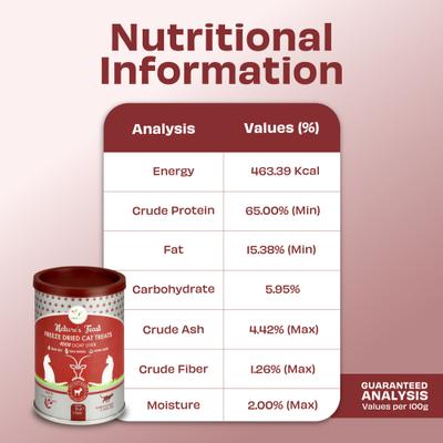 Show full view: Pawfect Nature's Feast Goat Liver Grain-Free All Natural Freeze-Dried Cat Training Treat, 1.76-oz canister slide 6 of 9