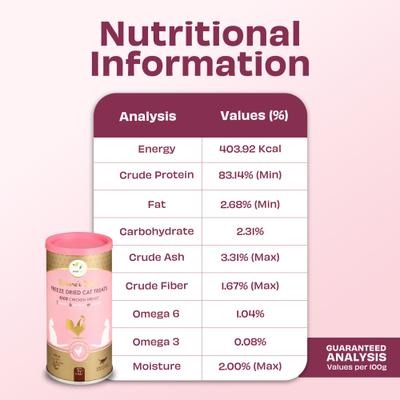 Show full view: Pawfect Nature's Feast Chicken Breast Grain-Free All Natural Freeze-Dried Cat Training Treat, 1.76-oz canister slide 6 of 11