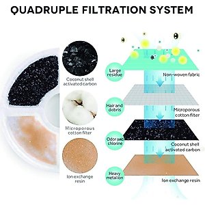 PetNF Cat Water Fountain Replacement Filters, 6 count