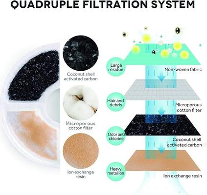 Show full view: PetNF Cat Water Fountain Replacement Filters, 6 count slide 3 of 5