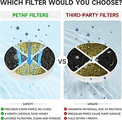 PetNF Cat Water Fountain Replacement Filters, 6 count slide 2 of 4