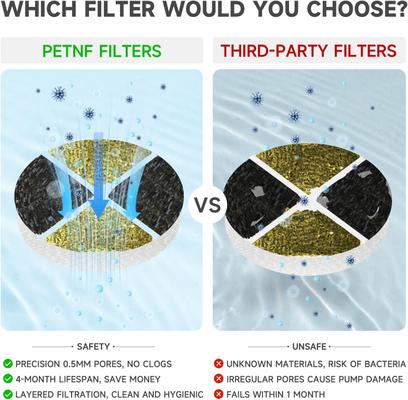 Show full view: PetNF Cat Water Fountain Replacement Filters, 6 count slide 2 of 5